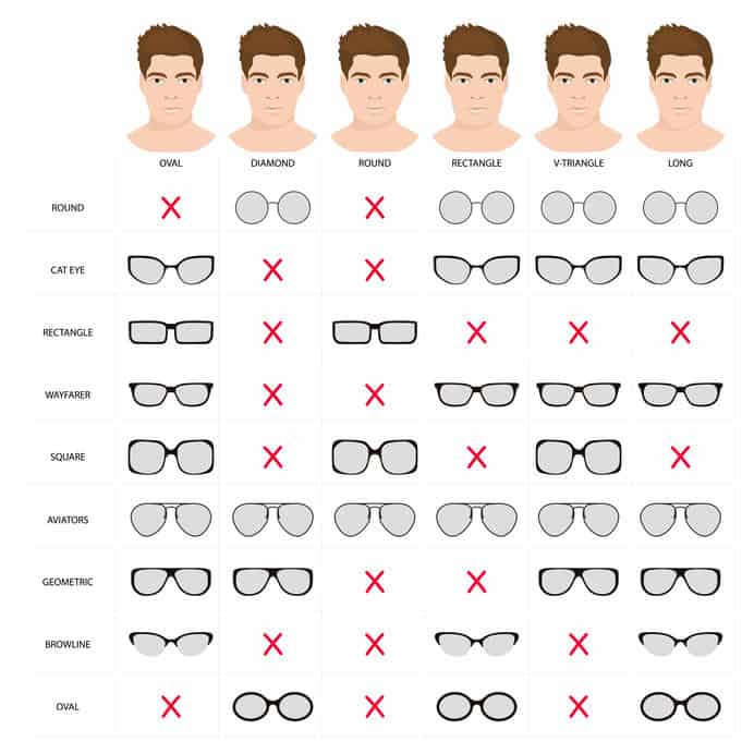 The Best Men S Sunglasses For Your Face Shape The Gentlemanual